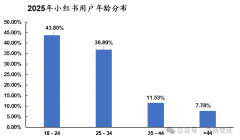 <b>推出的家用美甲机械人连系2D/3D视觉取AI</b> 
