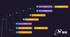 为平台的将来成长供给了强 